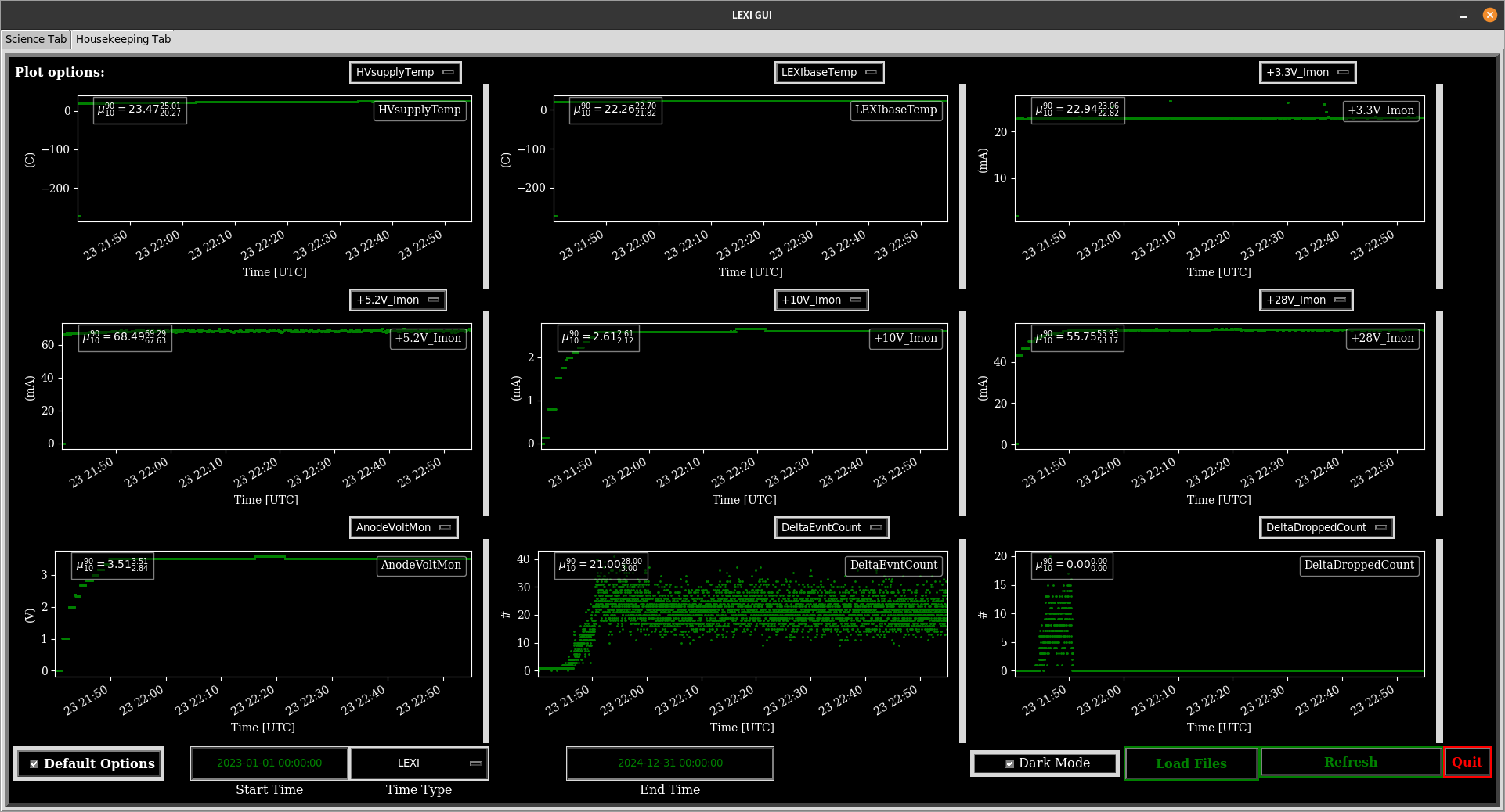 The Housekeeping Time
      series